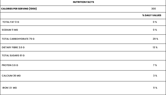 NUTRITIONAL FACTS