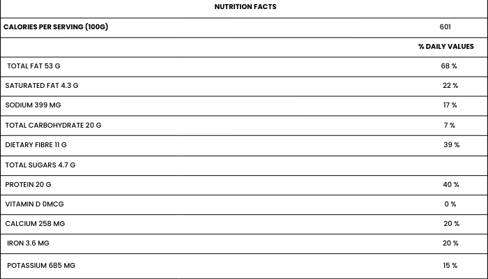 NUTRITIONAL FACTS