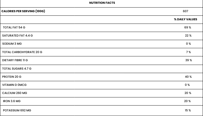 NUTRITIONAL FACTS