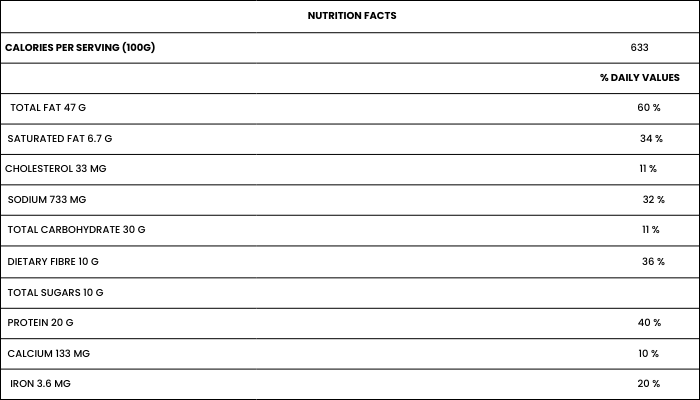NUTRITIONAL FACTS