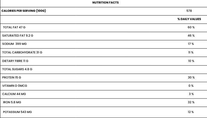 NUTRITIONAL FACTS