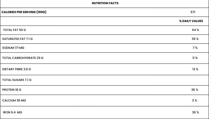 NUTRITIONAL FACTS