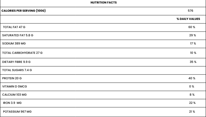 NUTRITIONAL FACTS