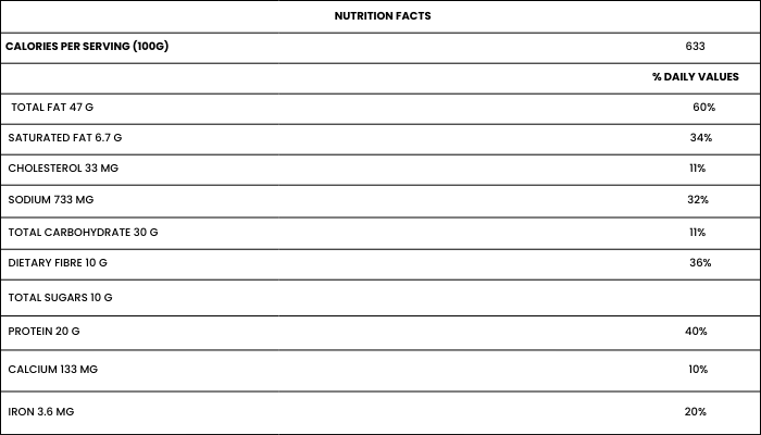 NUTRITIONAL FACTS