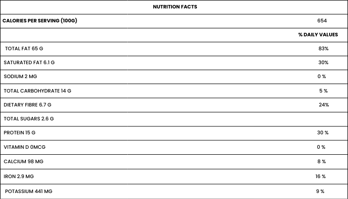 NUTRITIONAL FACTS