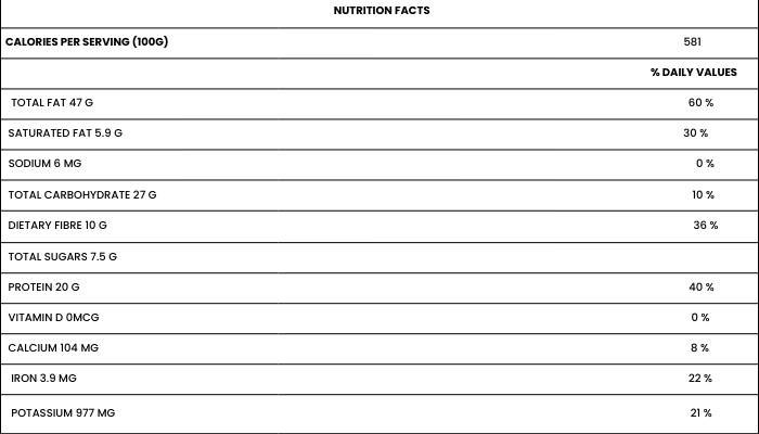 NUTRITIONAL FACTS