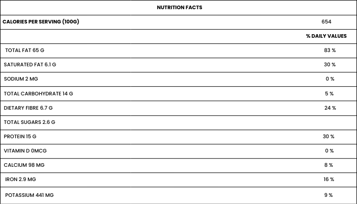 NUTRITIONAL FACTS